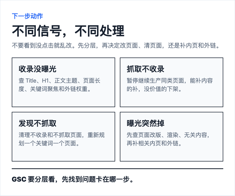 不同信号对应不同动作